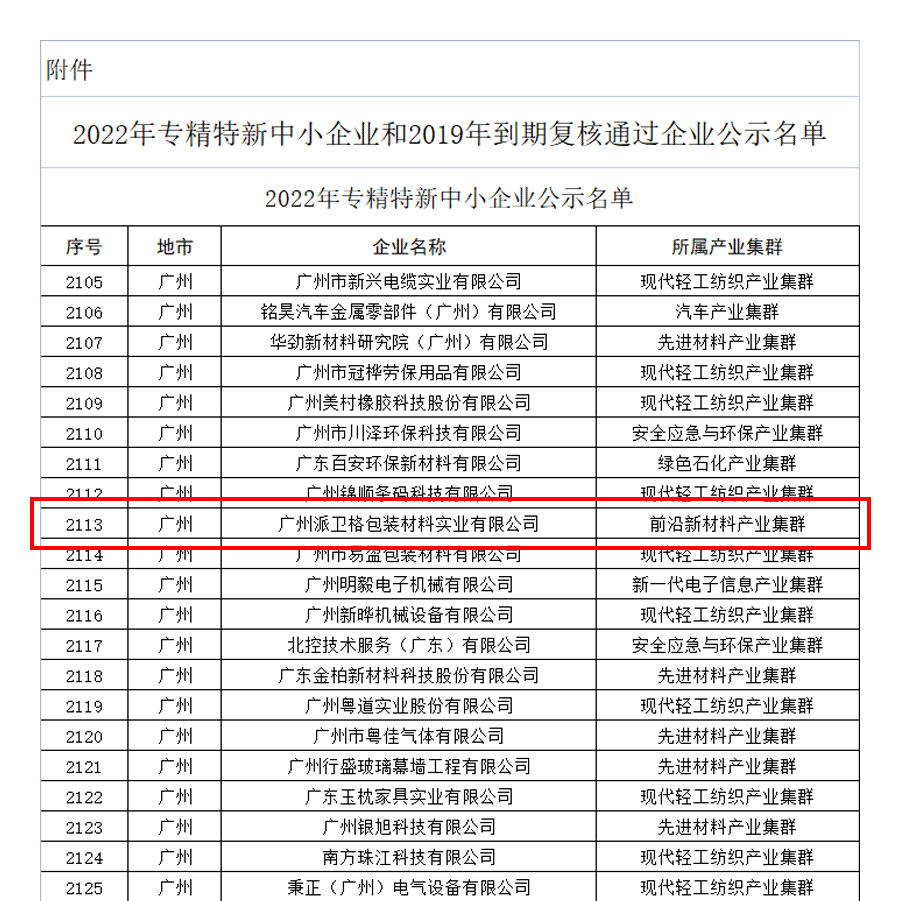喜报 | 尊龙凯时人生就是搏官网成功通过2022年广东省“专精特新”、“创新型”企业认定！